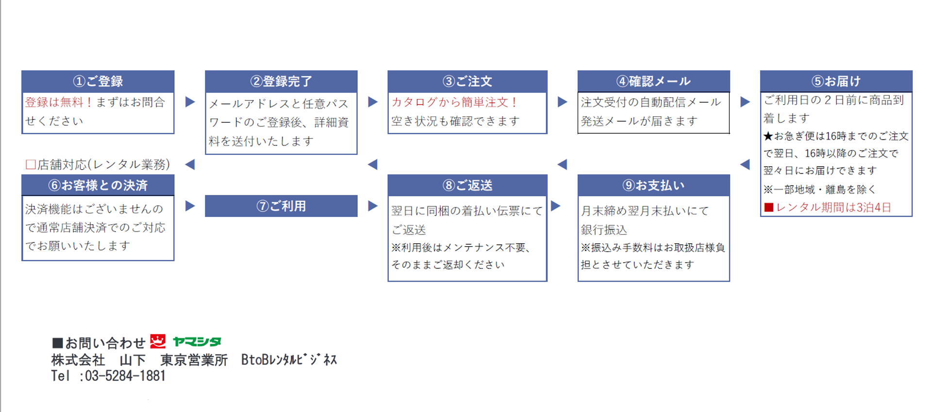 ご登録からご利用までの流れ